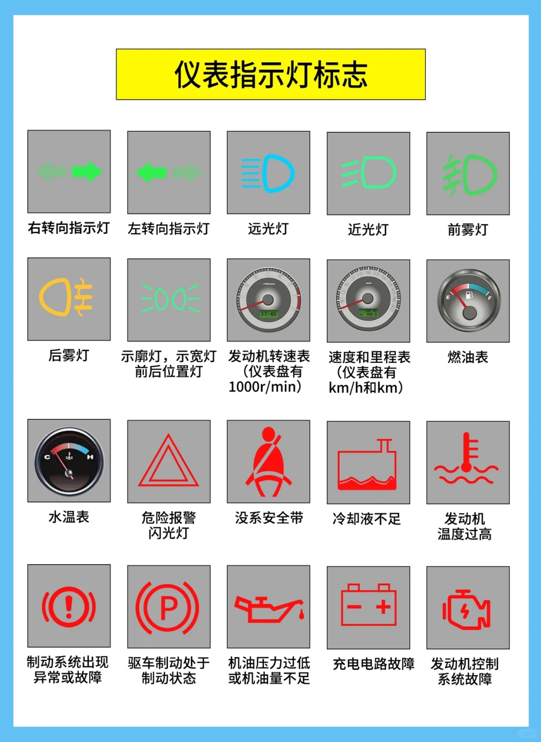 最常用汽车仪表盘指示灯你都认识吗？｜科目一