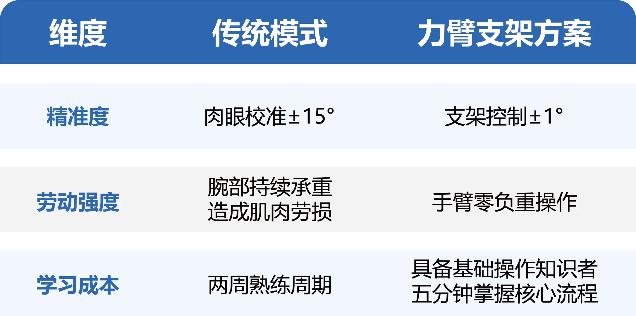 锁付产线颠覆者！平衡力臂支架如何「智能锁