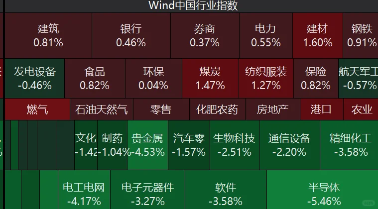 创业板指跌4.55%创年内次差表现