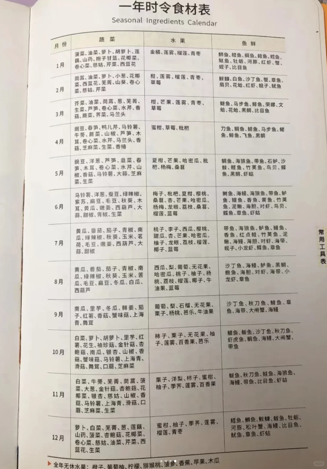 水果蔬菜应急季时间表，挑对便宜又好吃！