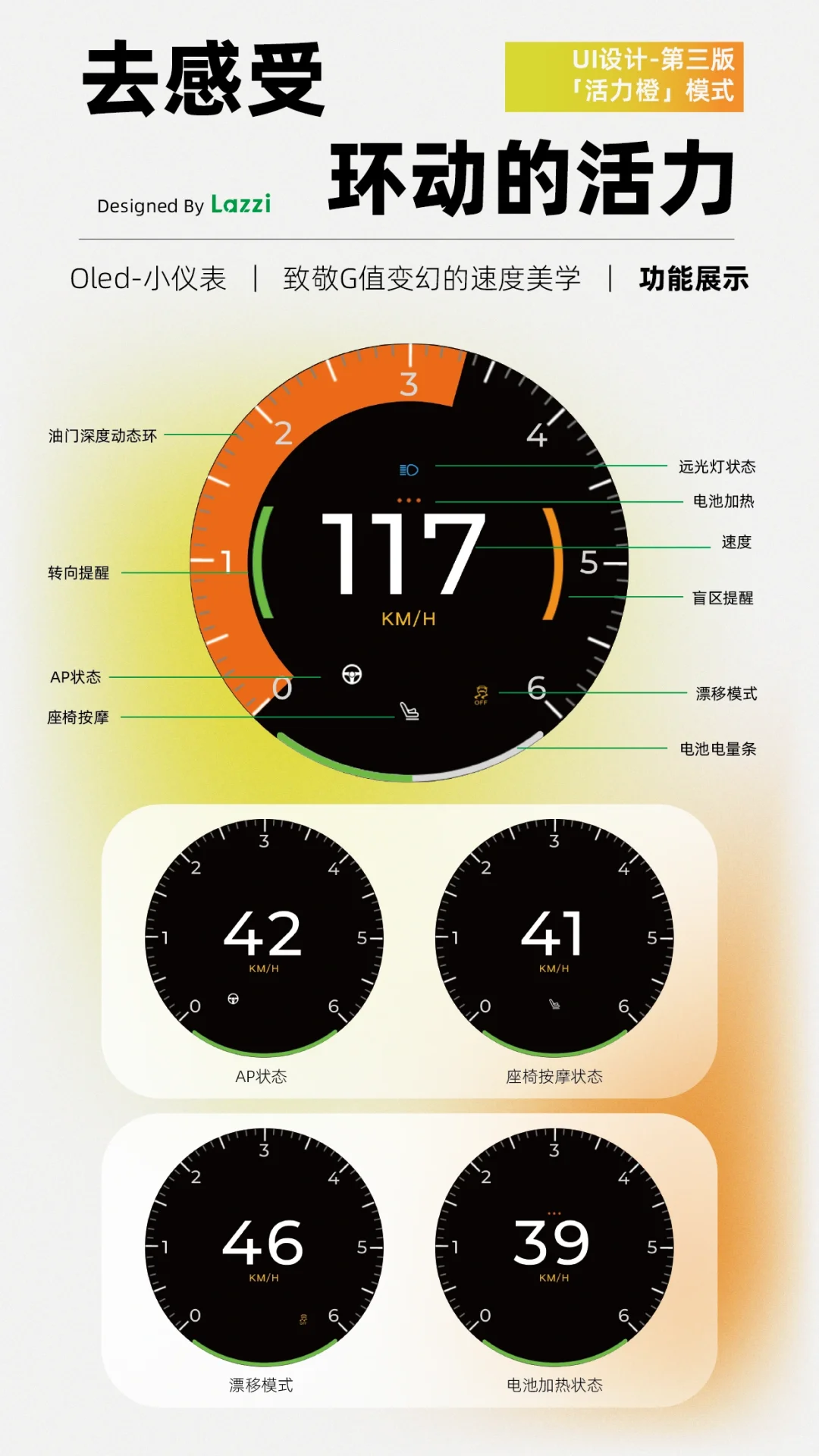 Lazzi OLED 仪表研发揭秘｜细节控