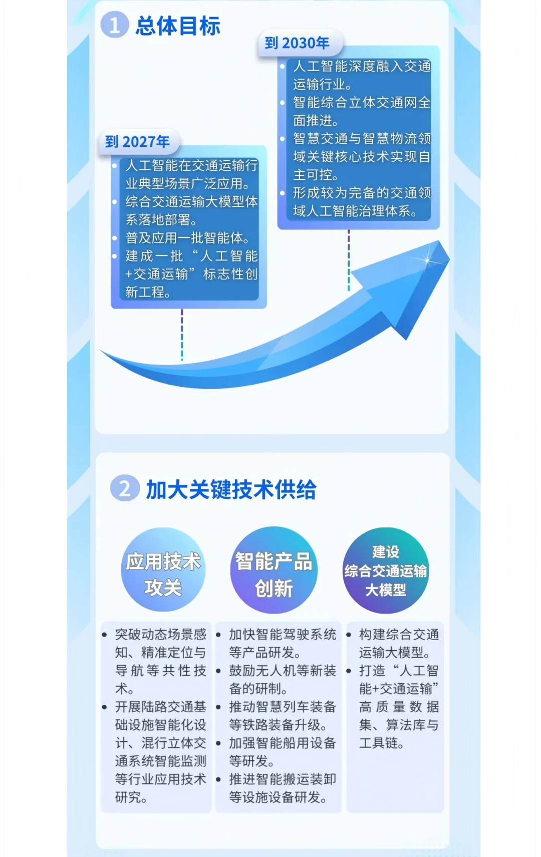 AI交通新时代来了！?✨