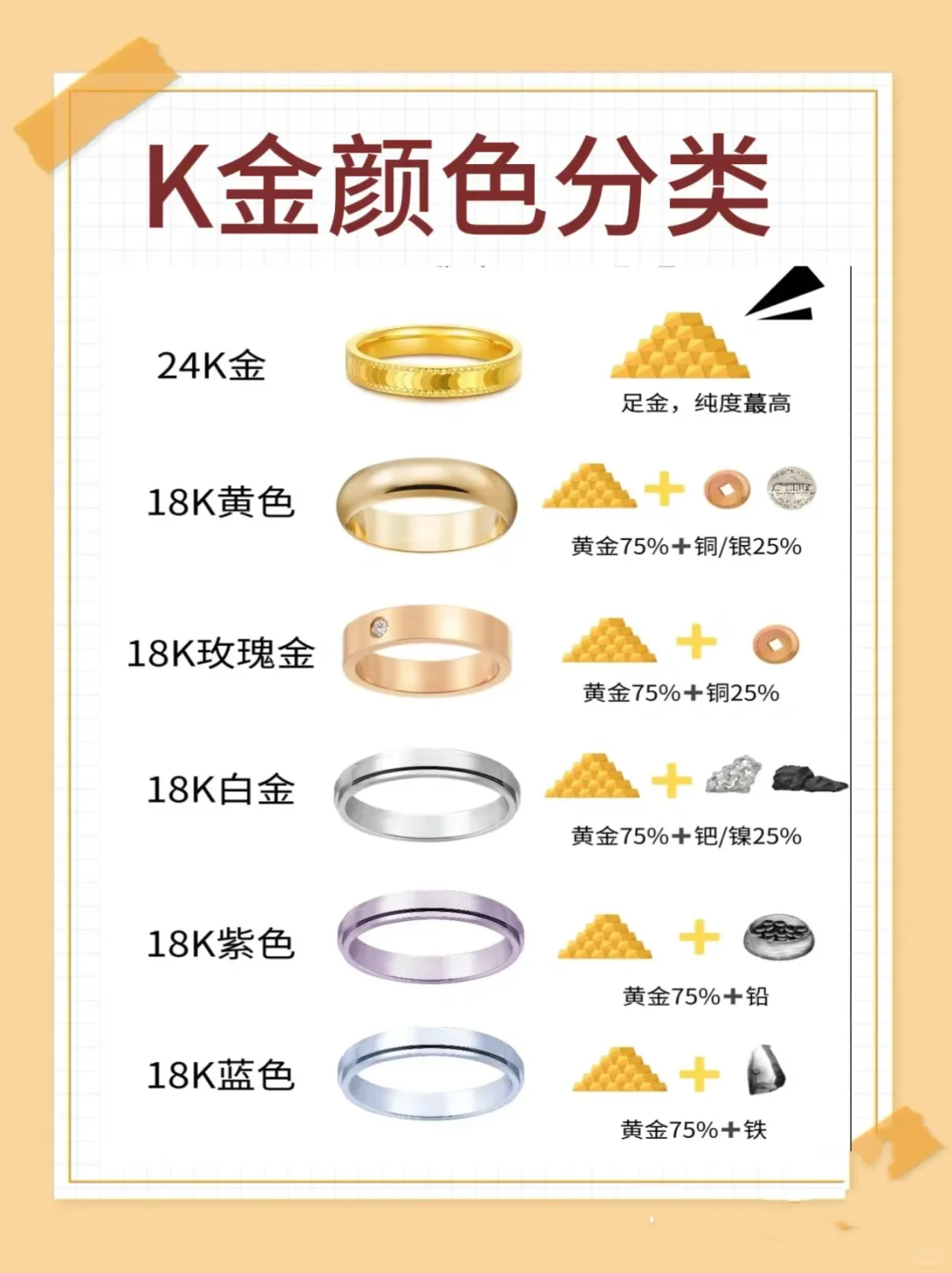 18k金不值钱？？？？