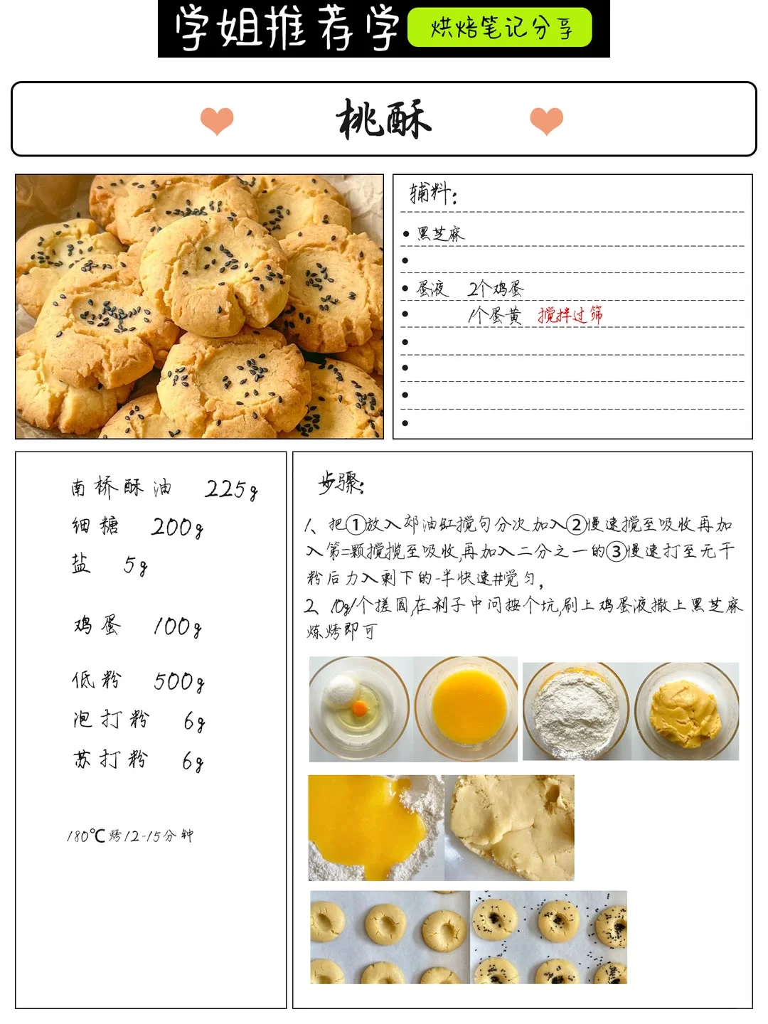 烘焙内部资料!昨晚熬夜吐血整理好了?