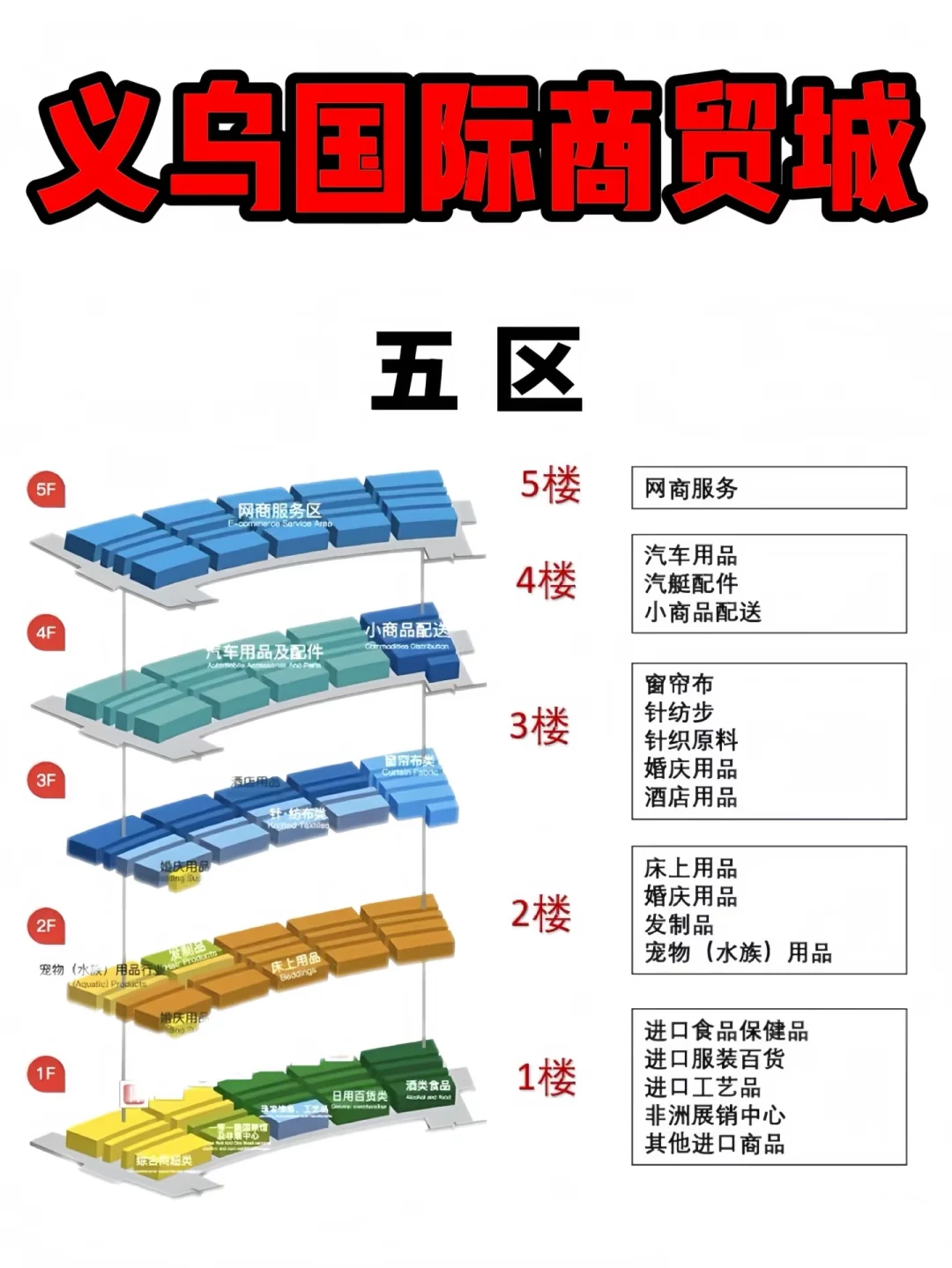 一篇看懂义乌国际商贸城布局???