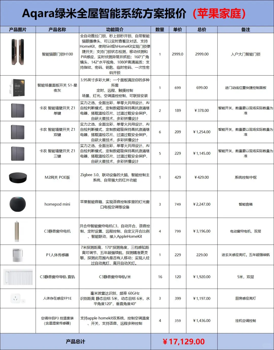 从米家换到苹果homekit真的太爽啦!