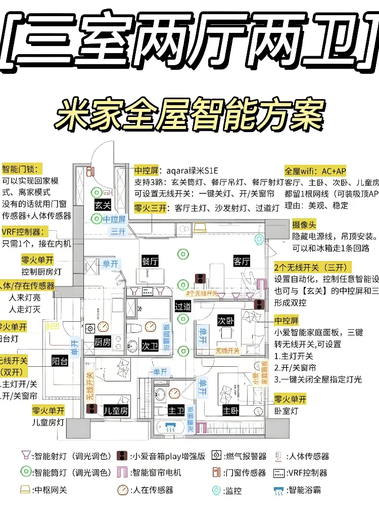 女生自己动手做小米全屋智能,抄作业啦