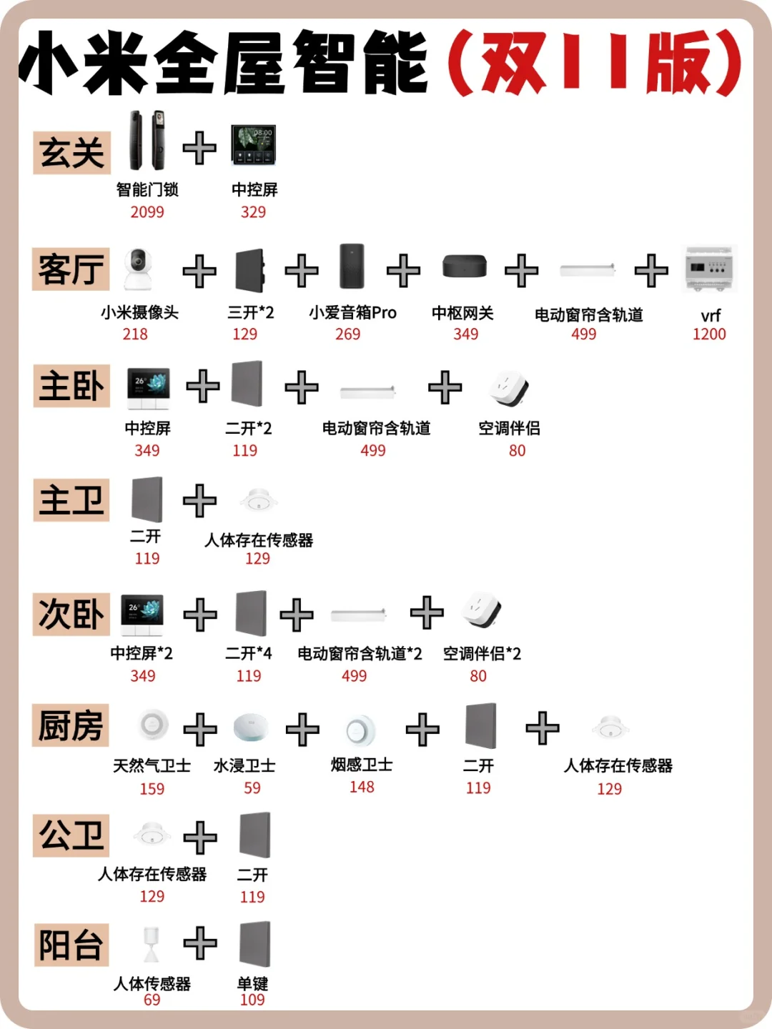 ?全屋智能完全可以自己搞定！一点不难~