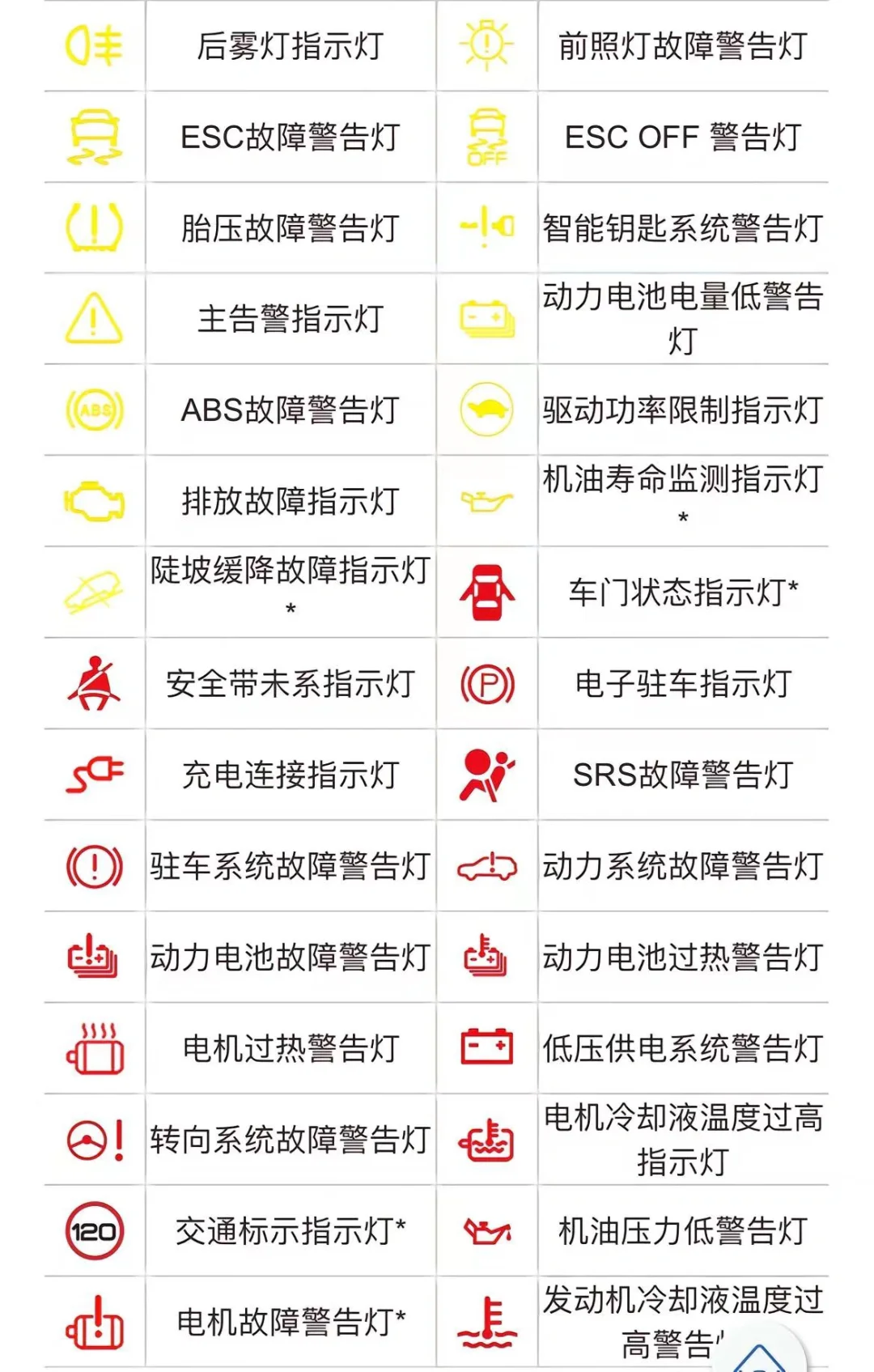 仪表盘指示灯你都看得懂吗？