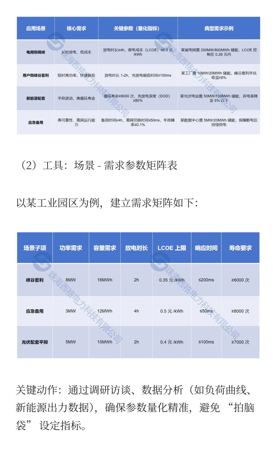 西格电力储能技术路线图的破局之道