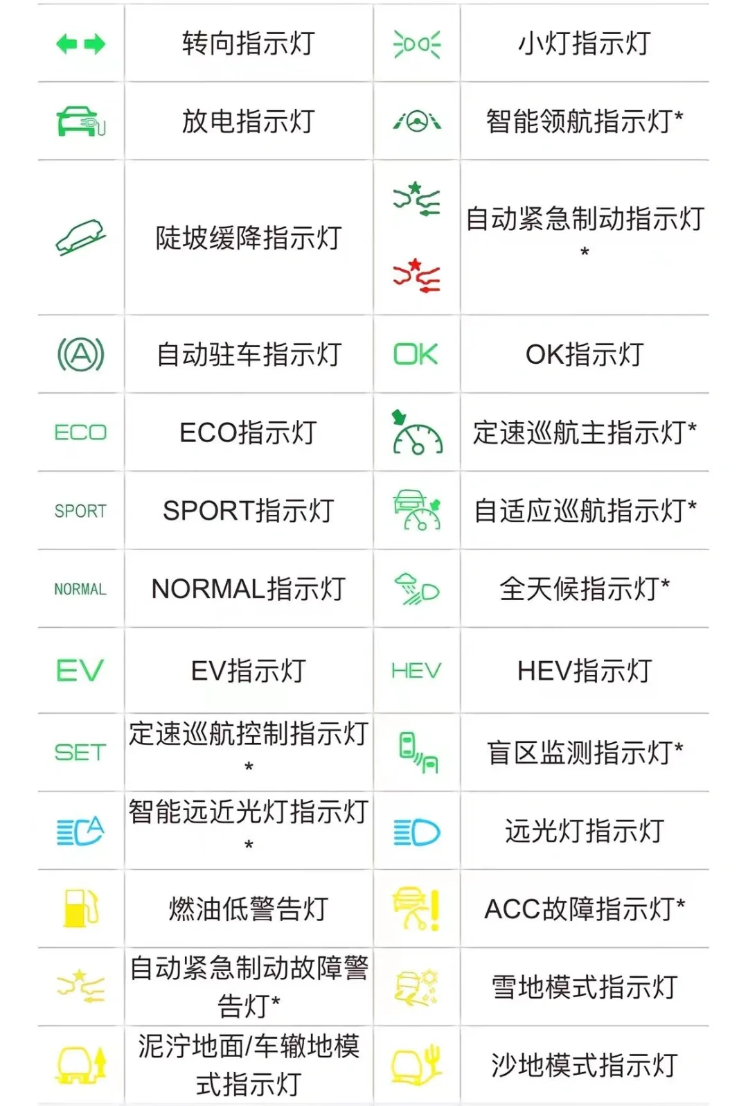 你会看仪表盘指示灯吗？