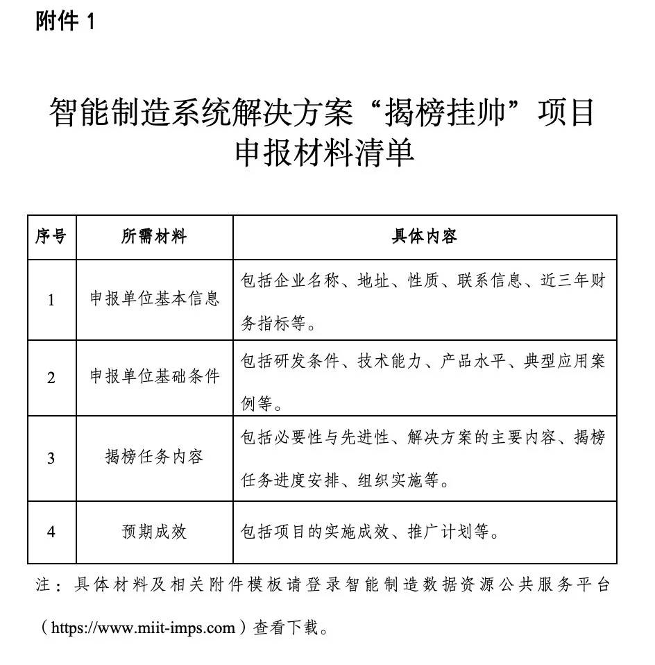 2025智能制造系统解决方案“揭榜挂帅”申报