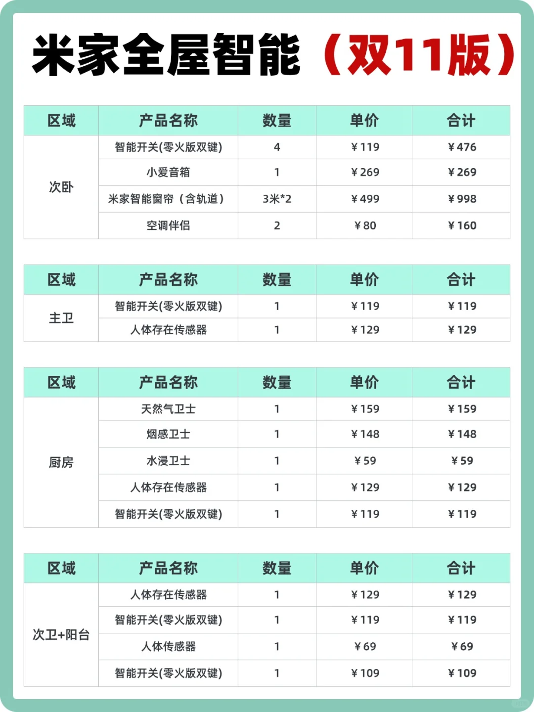 双11闭眼冲！自装小米全屋智能~抄作业成功