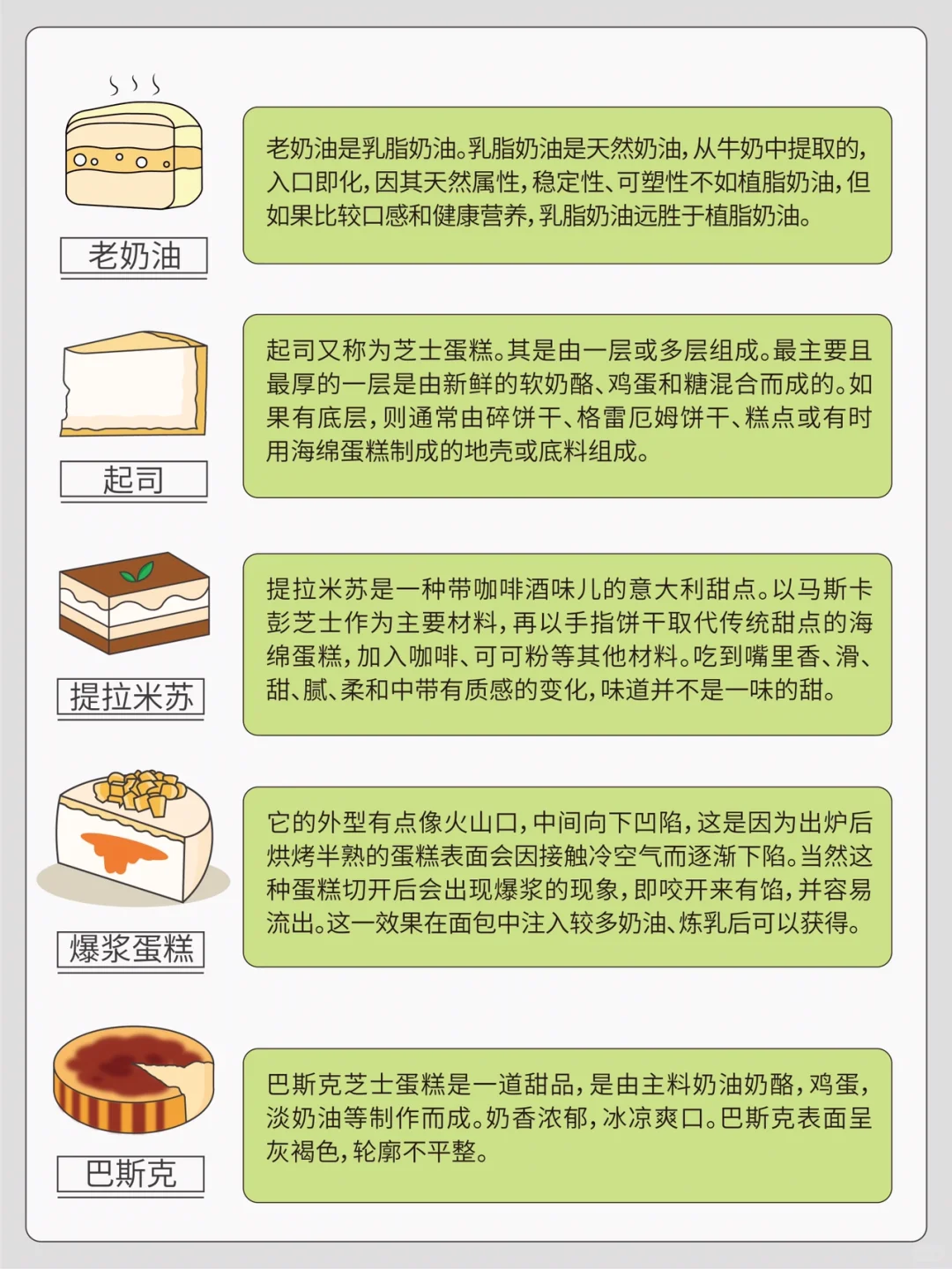 ??秒懂烘焙②⑥专业名词❗❗