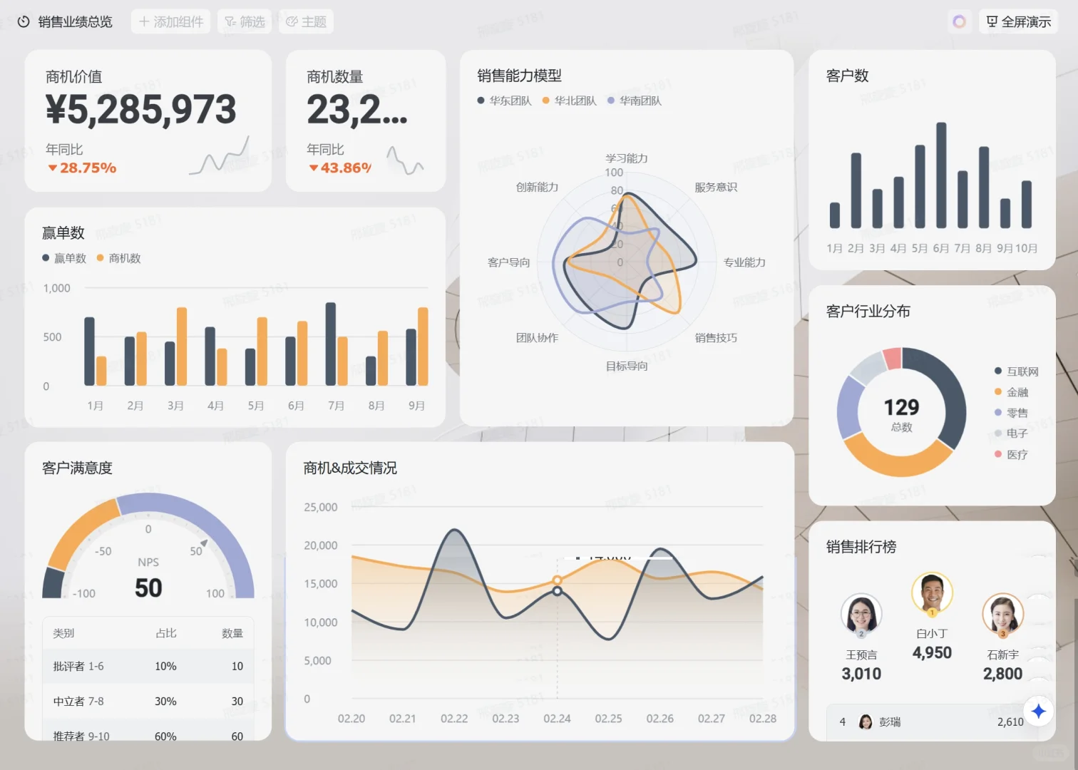 太爱了！0代码搭建的数据仪表盘