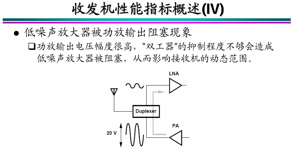 秋招|金九银十|射频开发|超外差接架构详解