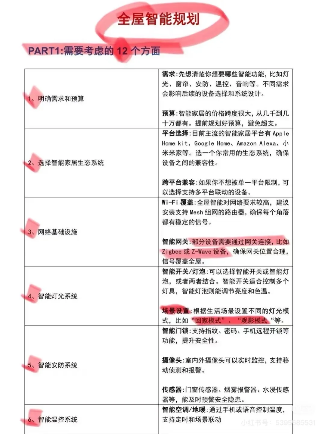 突然发现男朋友的全屋智能思路真的好清晰！