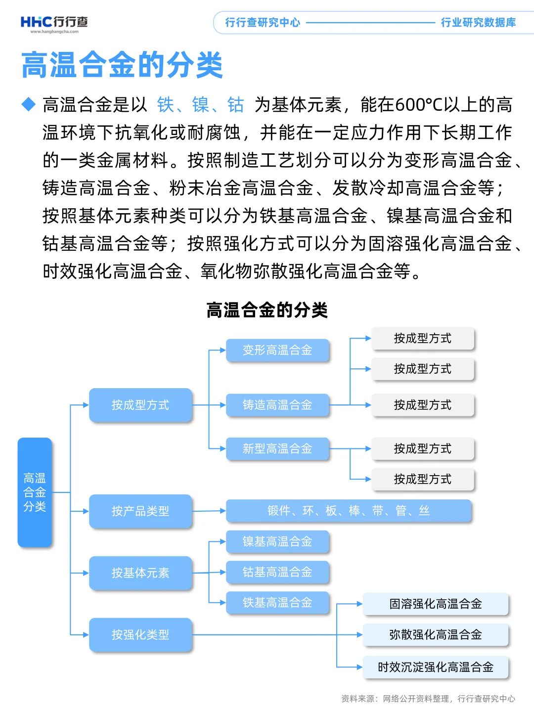 每学习一个行业：高温合金
