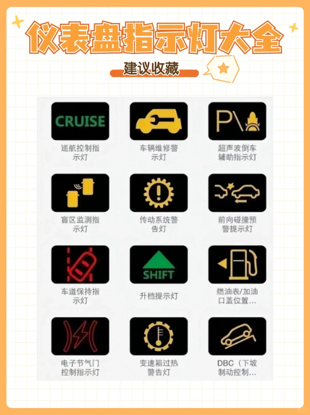 汽车仪表盘大全——上