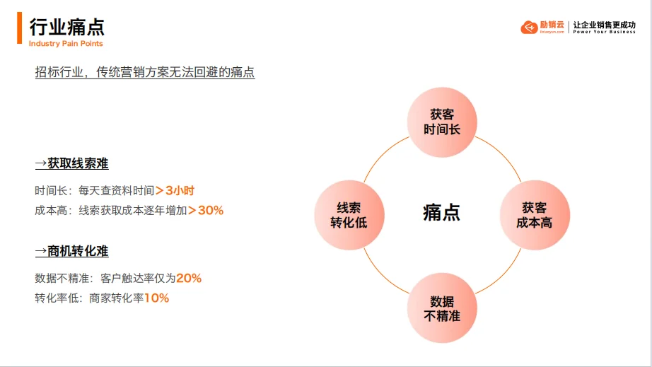 励销云招标数据介绍