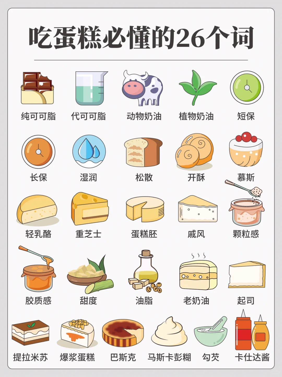 ??秒懂烘焙②⑥专业名词❗❗