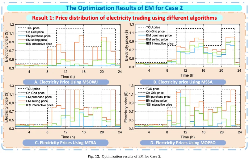 20251106『科研绘图学习（04）』