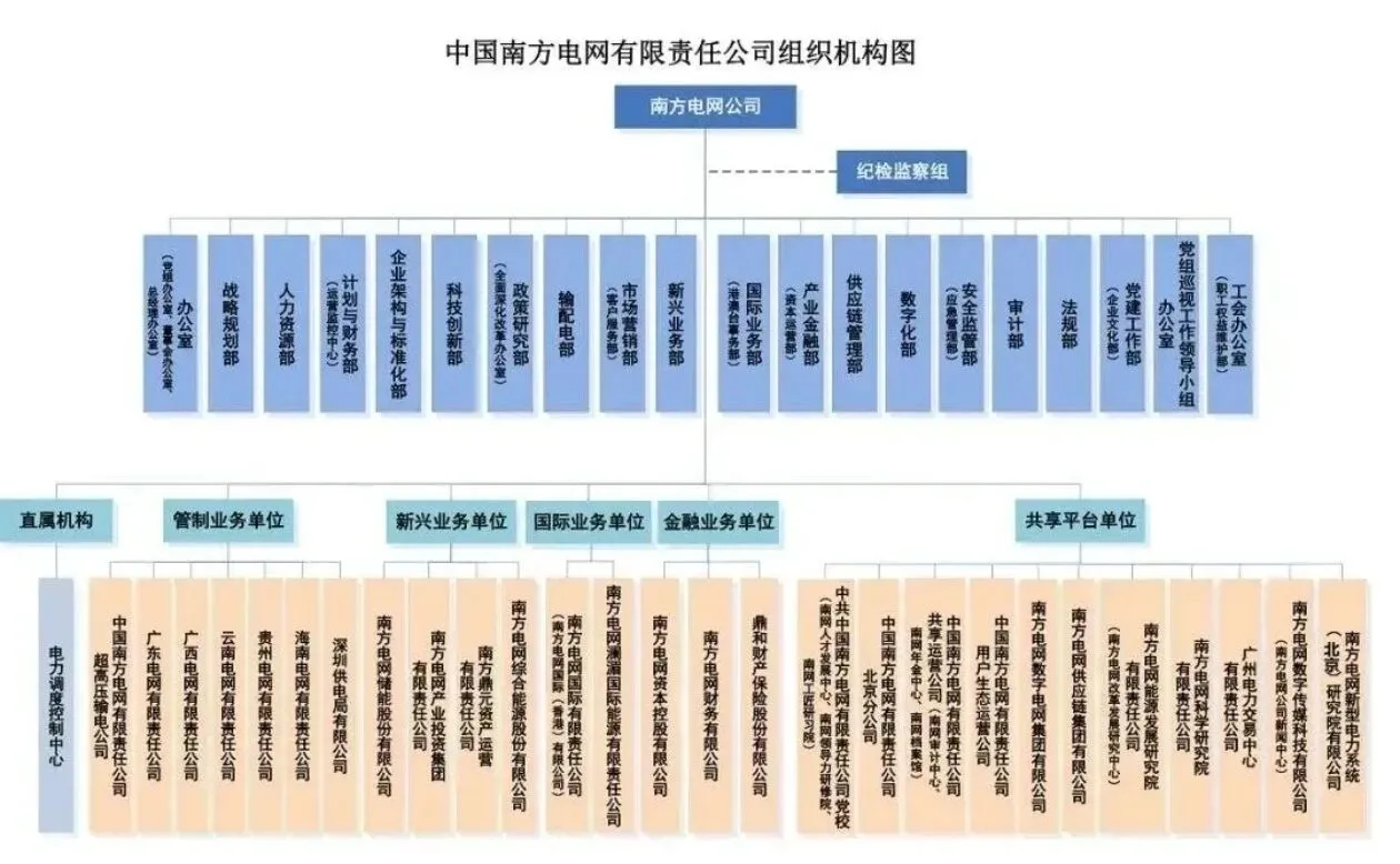 重磅！南网组织架构迎来大变革！