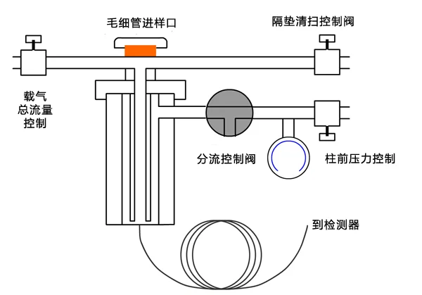 第四章 气源及气路压力控制 第1节