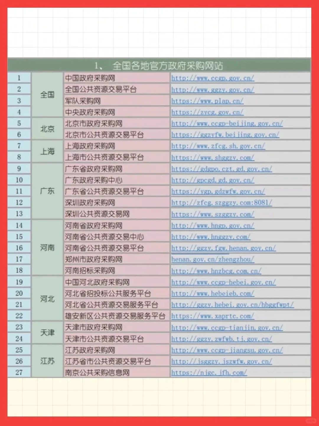 招标信息网站一定要收藏好