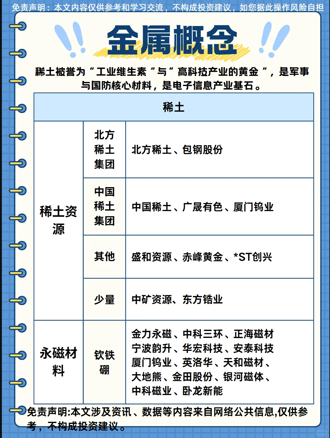 热点题材梳理：金属合集概念
