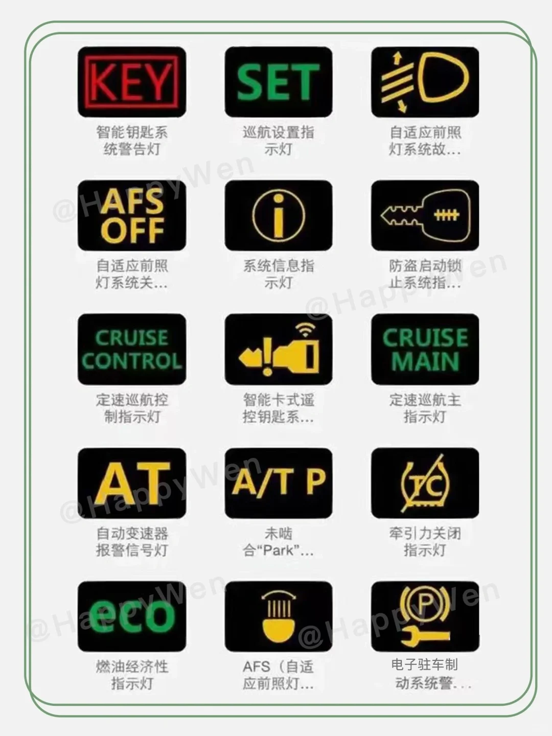 最全仪表盘指示灯来了，建议收藏。