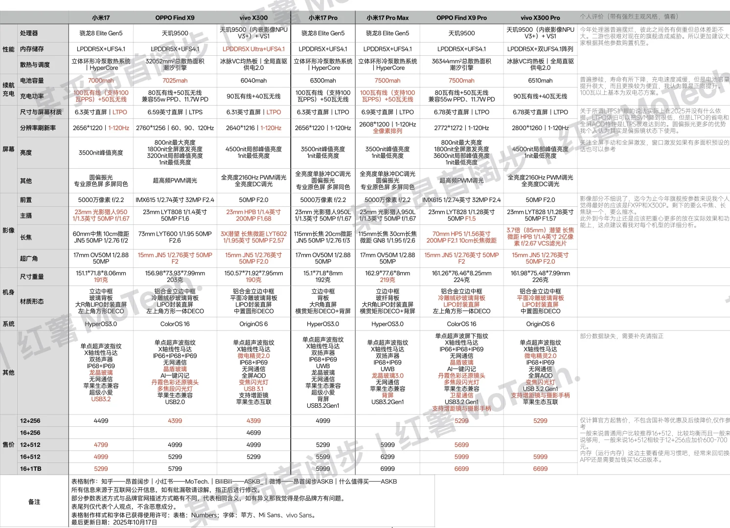 今年安卓旗舰怎么选