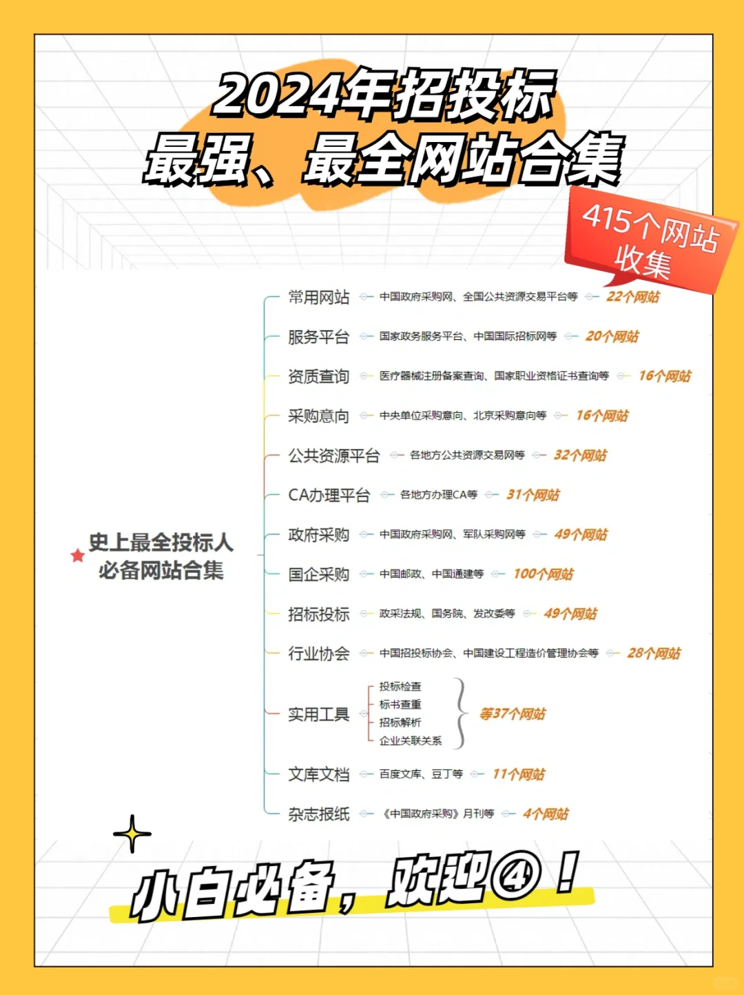 投标人必备招投标网站大合集