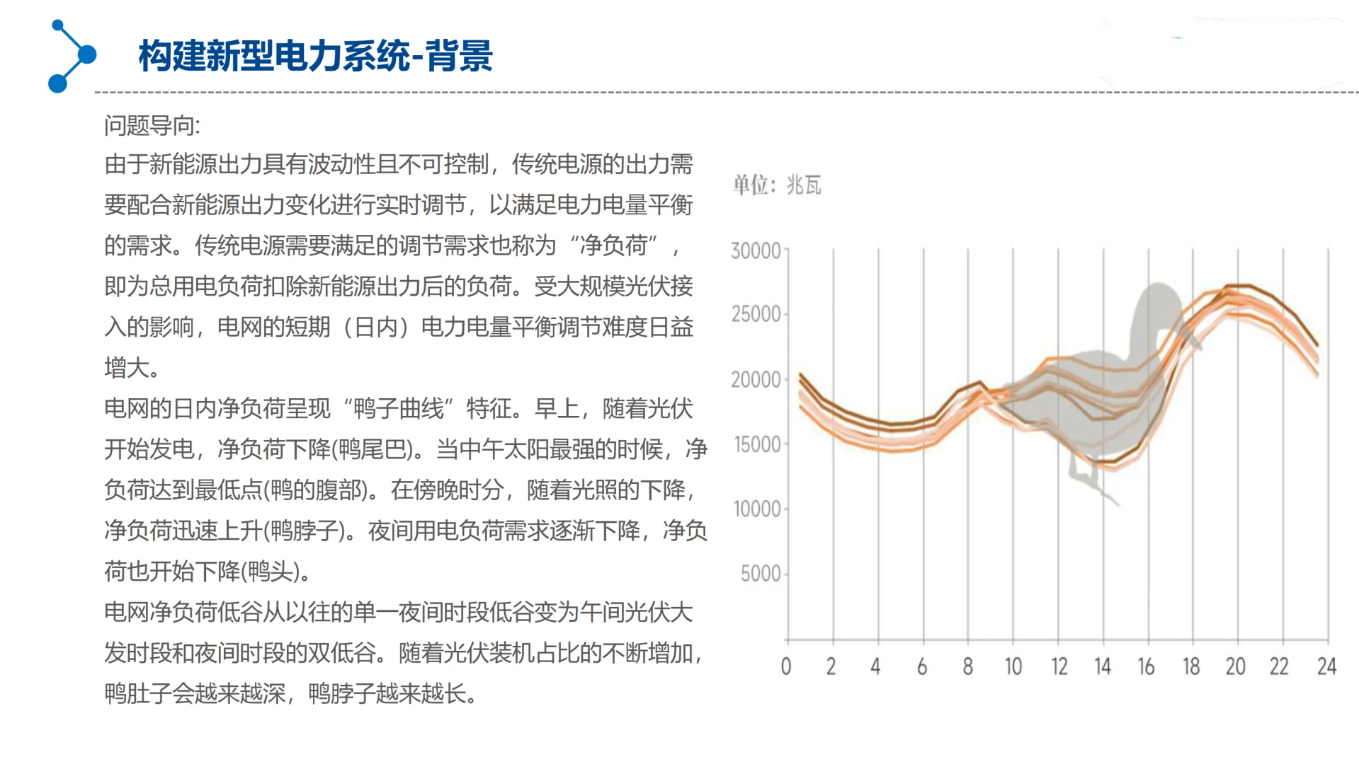 新型电力系统丨源网荷储一体化规划设计