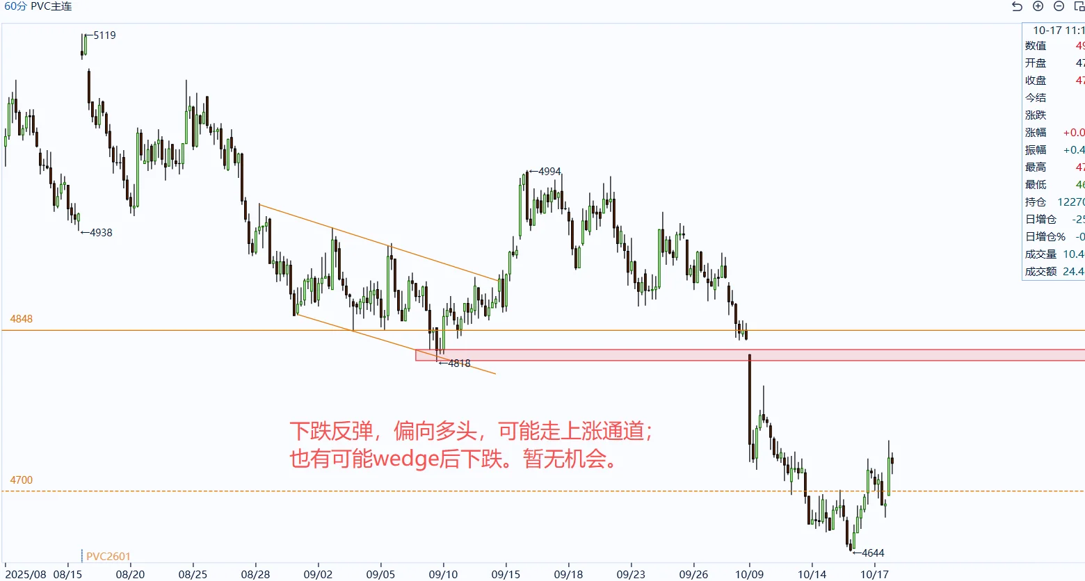 PVC+塑料+玻璃+纯碱 - 1H分析