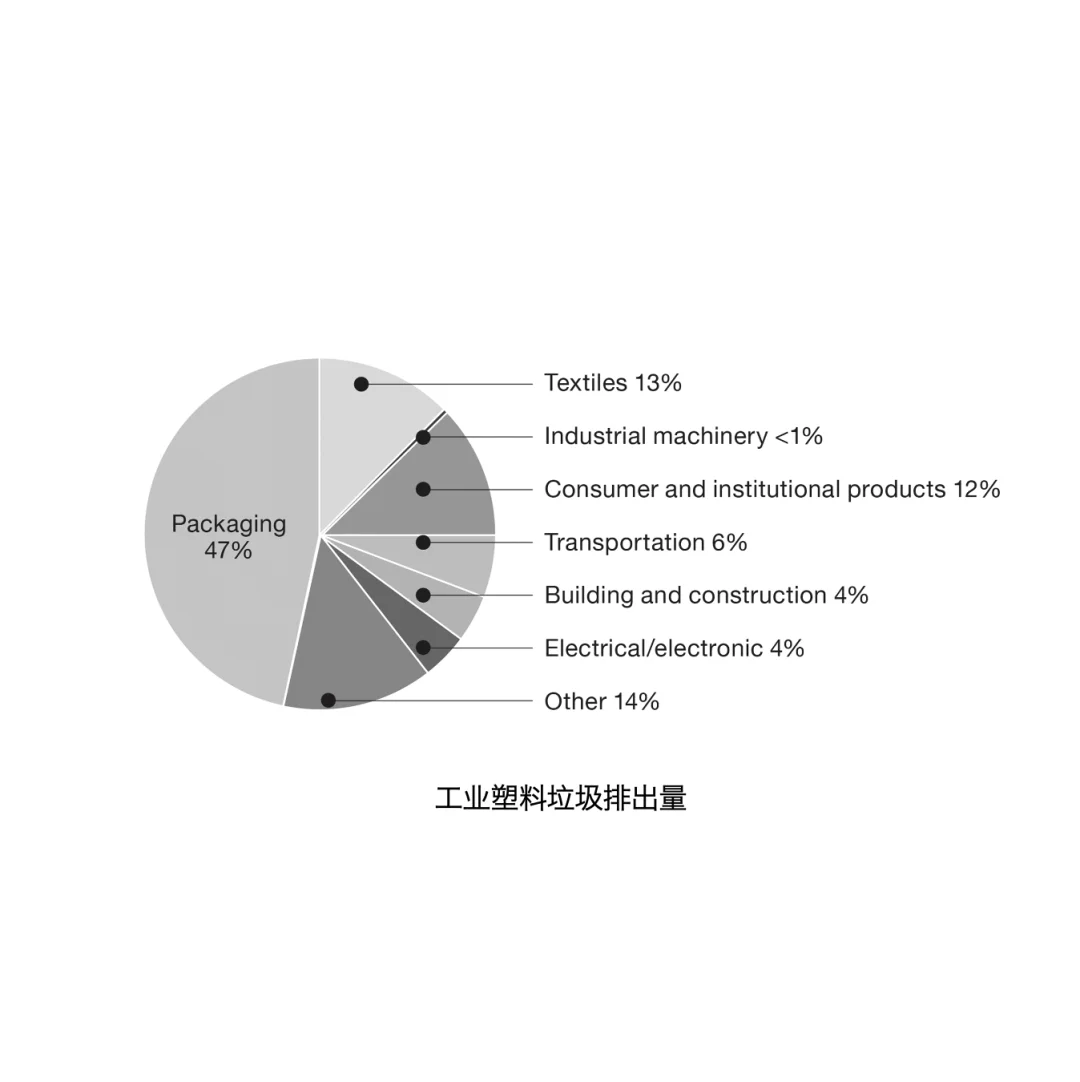 101-077 塑料是一种属性、而不是一种材料