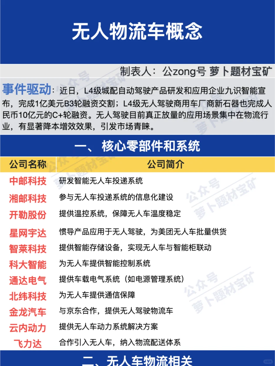 无人物流车产业链梳理