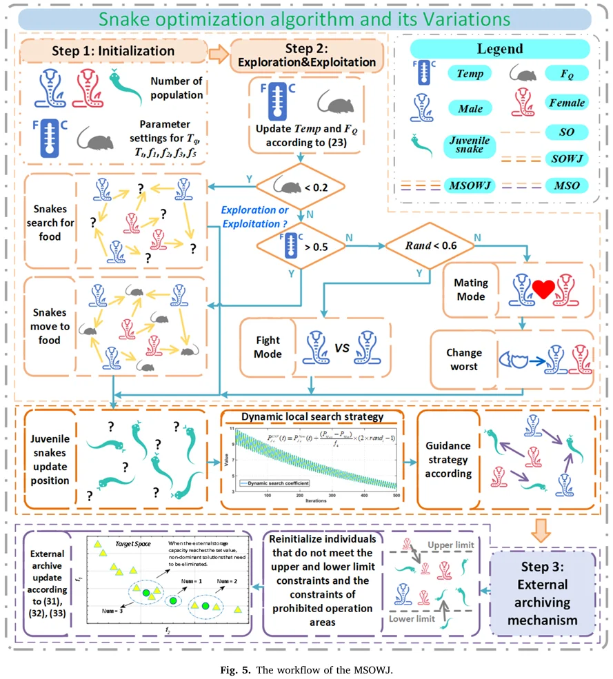 20251106『科研绘图学习（04）』