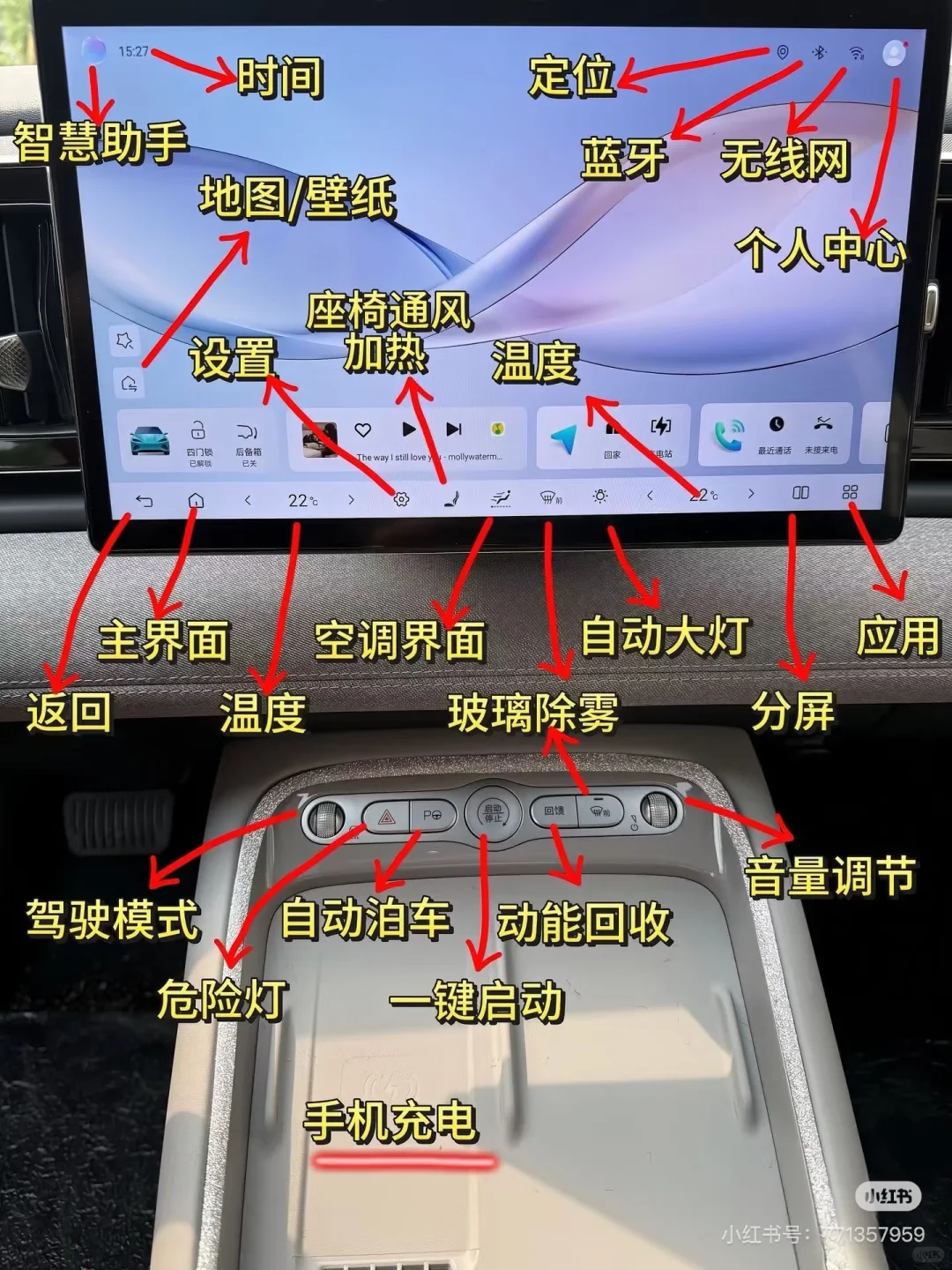 求助……海狮05ev仪表盘怎么看