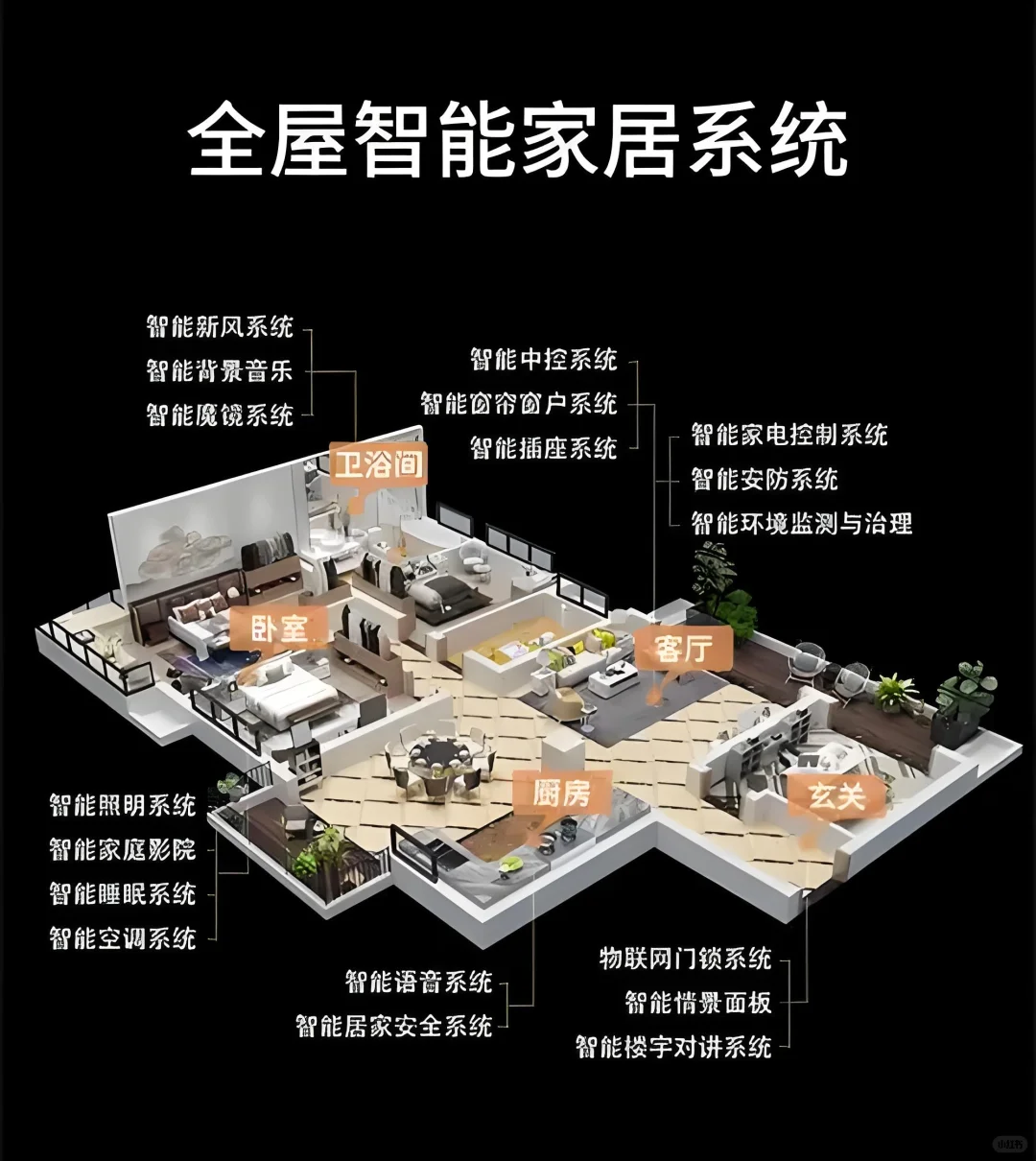 做全屋智能找小公司到底靠不靠谱？