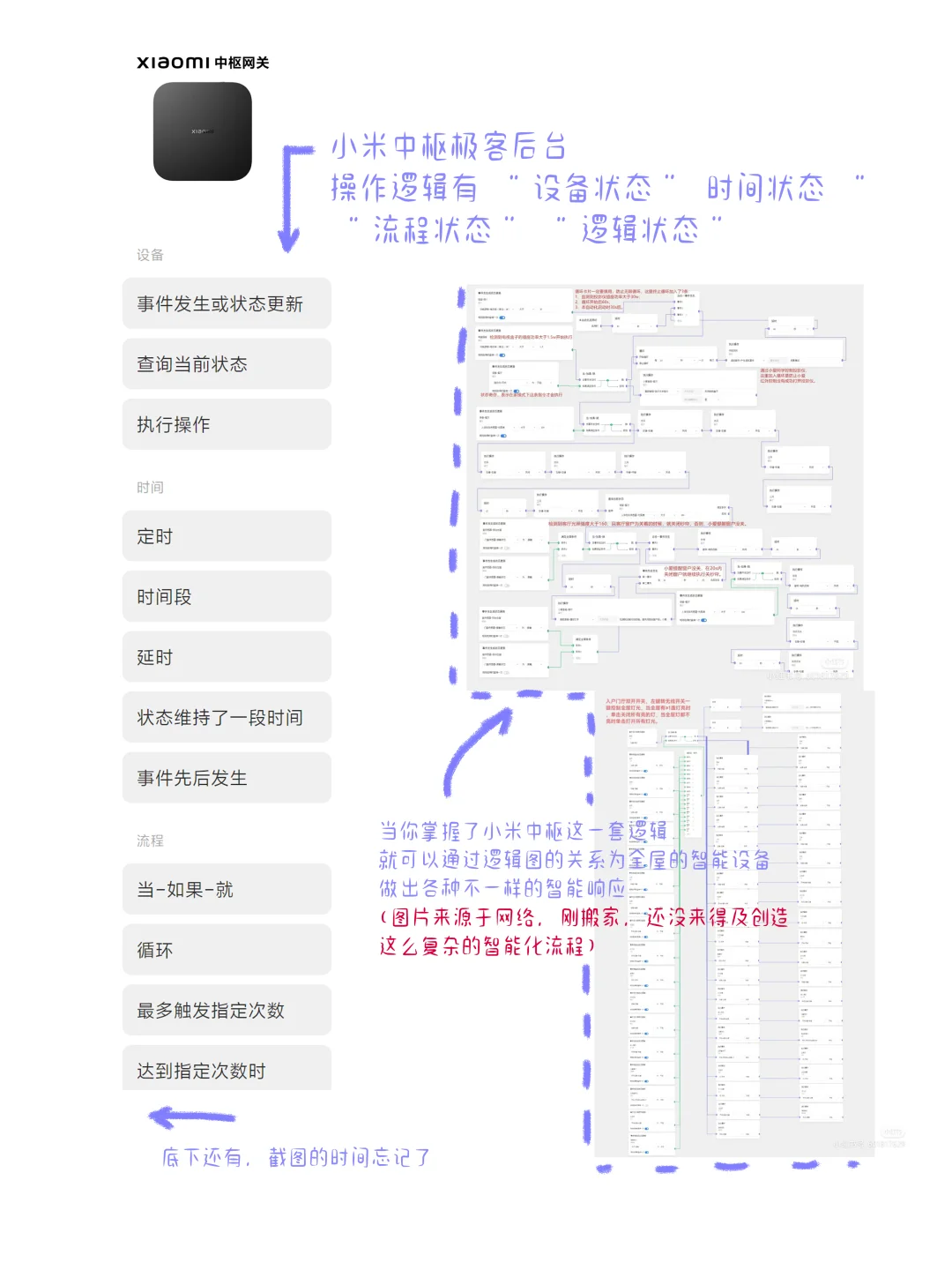 堪比头脑风暴的小米中枢网关?