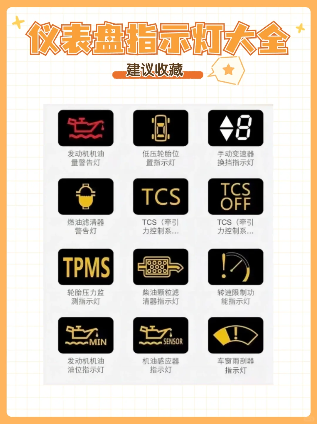 汽车仪表盘大全——上