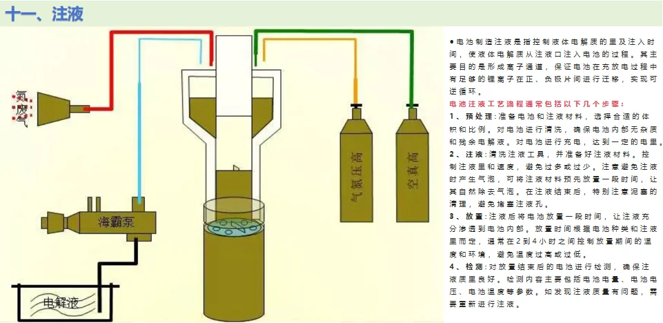 电池制造流程揭秘?