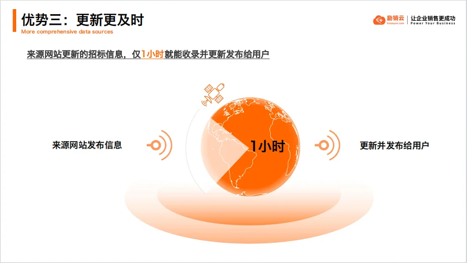 励销云招标数据介绍