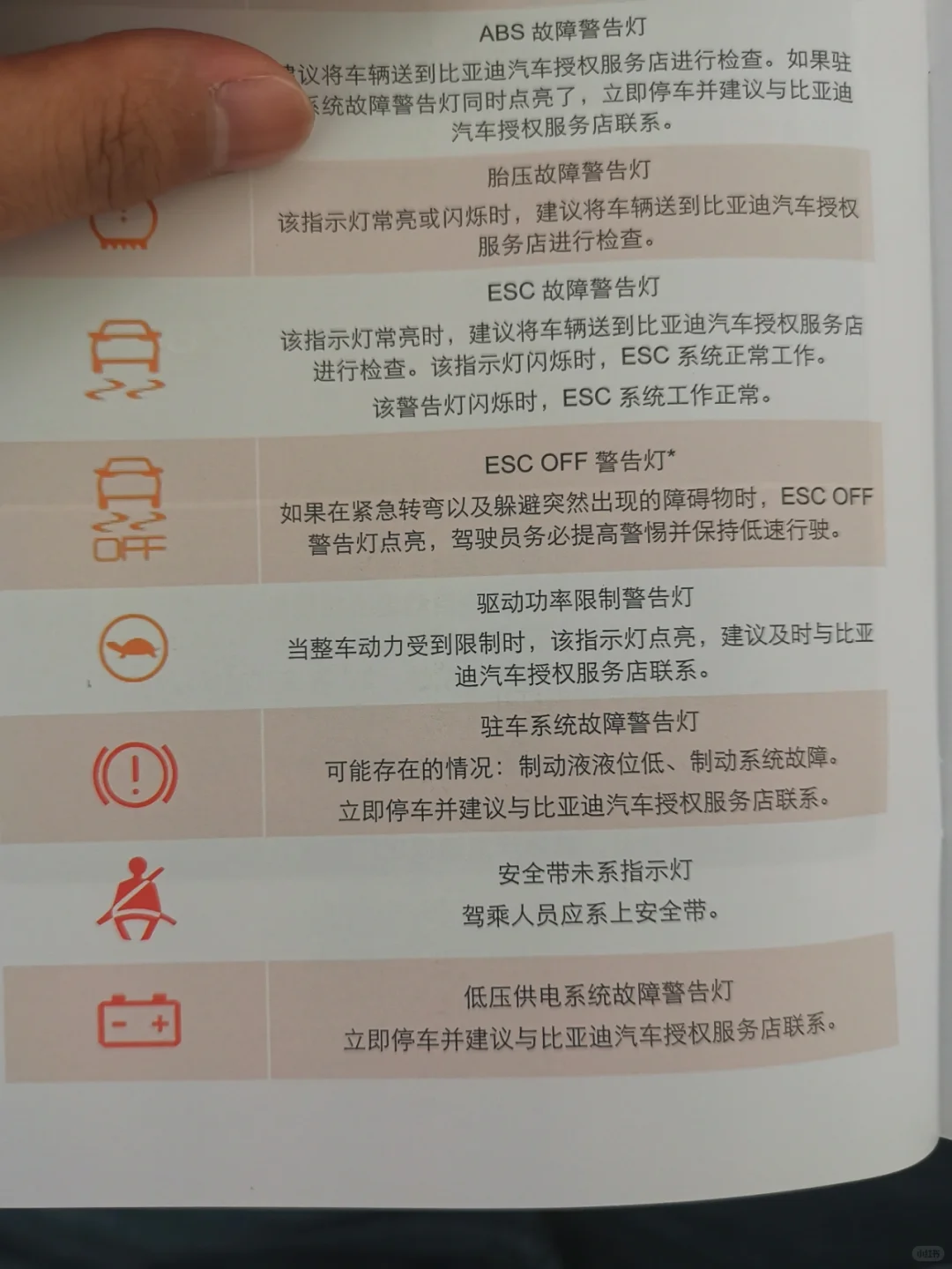 新能源车仪表提示灯都认识吗？