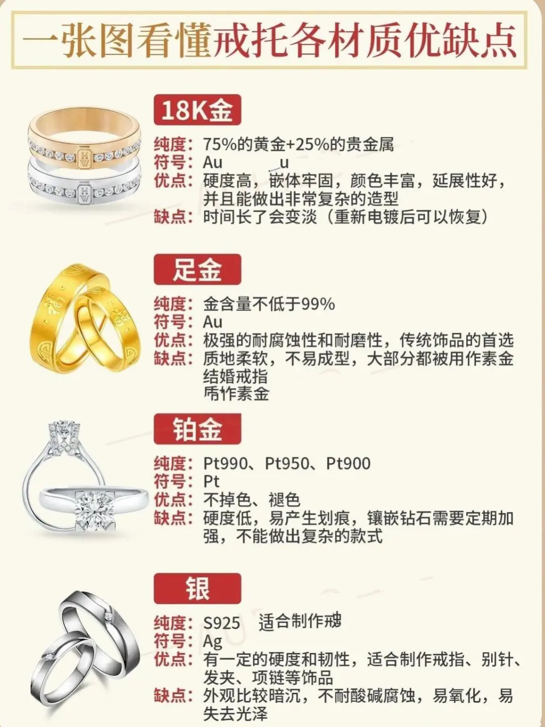 原来戒指的材质这么多⁉️ 选择不同金属材质