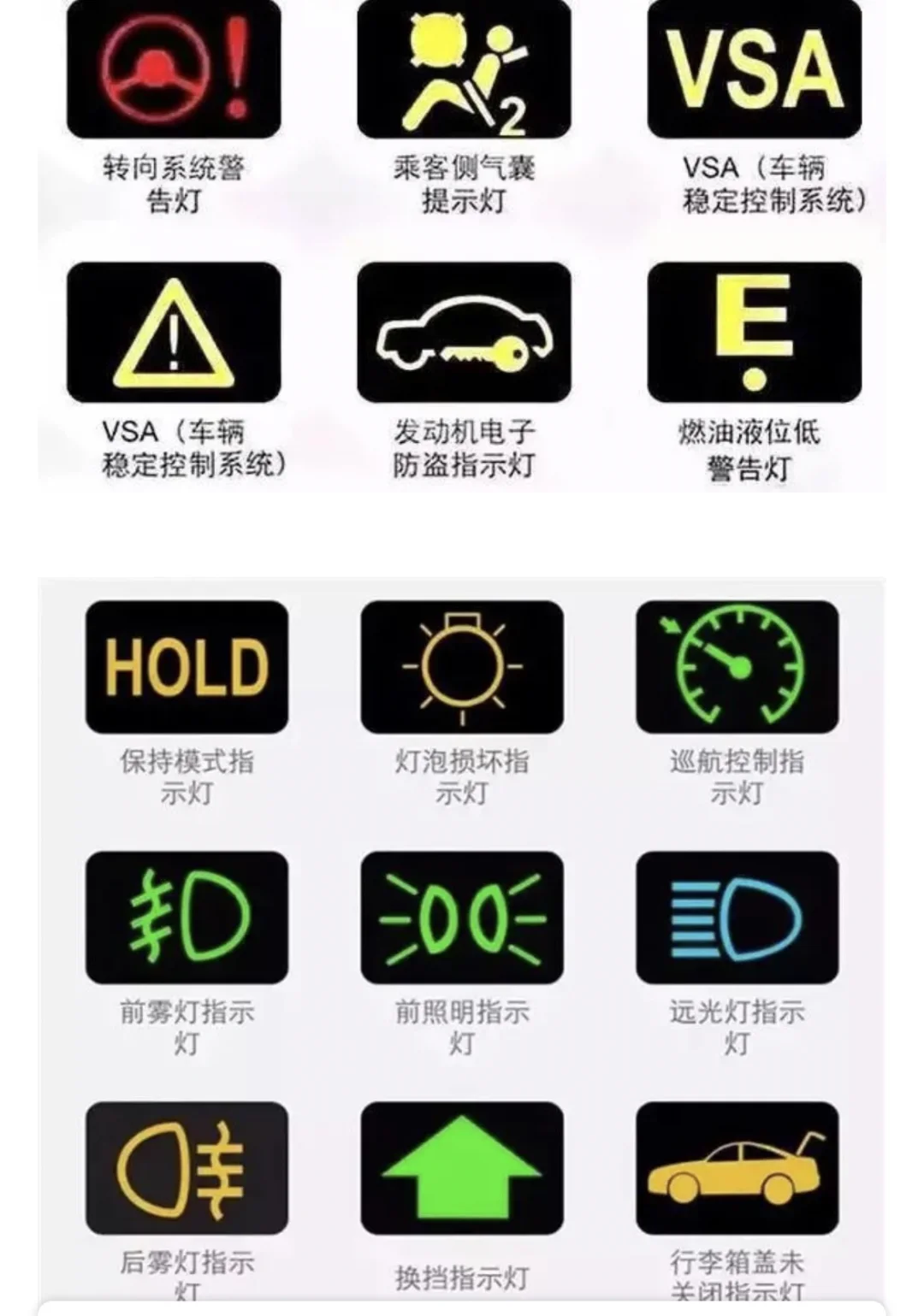 最全汽车仪表盘指示灯！