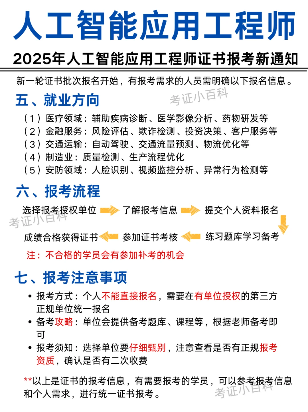 新热门?人工智能应用工程师证书怎么考❓