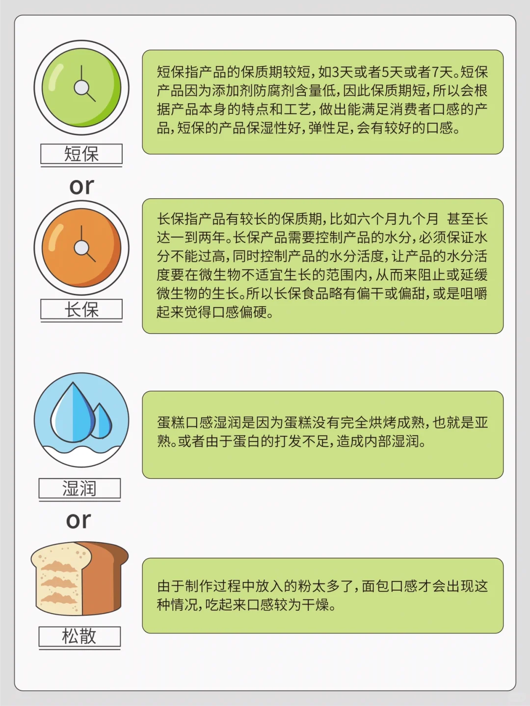 ??秒懂烘焙②⑥专业名词❗❗