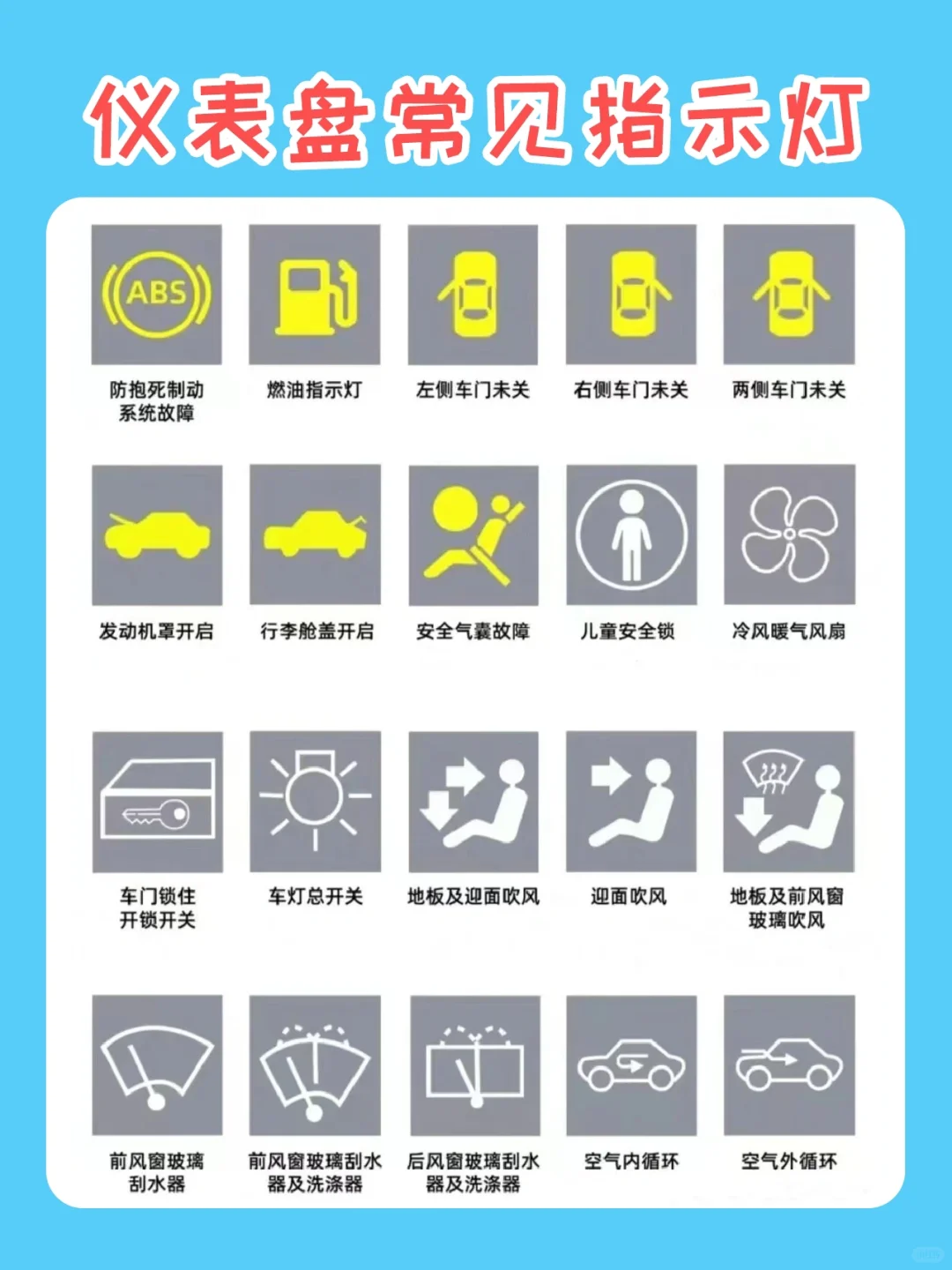 开车必懂的仪表盘常见指示灯，建议收藏‼️